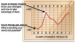 OCA Graph